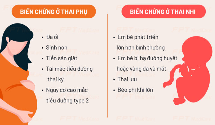 Biến chứng tiểu đường thai kỳ