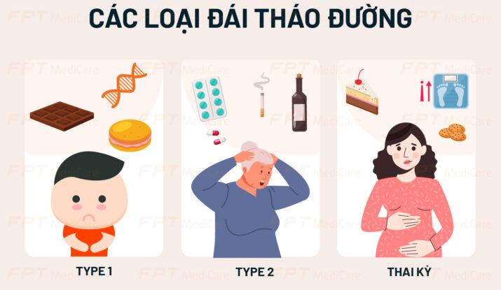 Dấu hiệu tiểu đường
