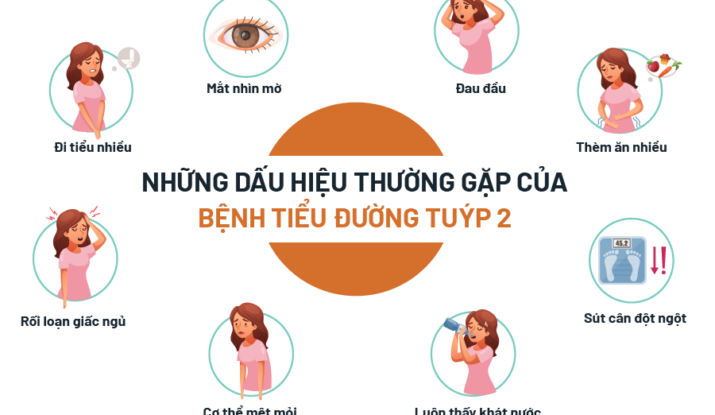 dấu hiệu thường gặp của bệnh tiểu đường tuýp 2