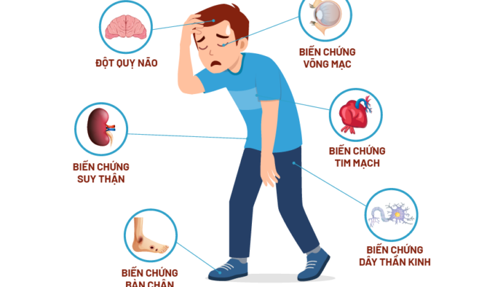 Biến chứng do tiểu đường
