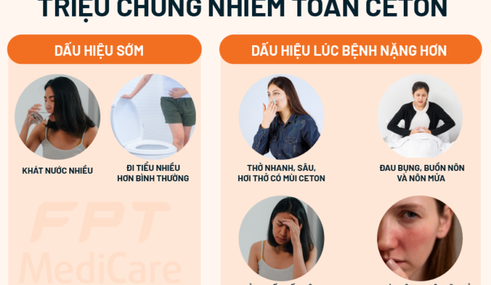 Triệu chứng nhiễm toan ceton