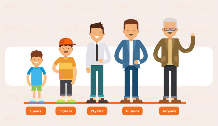 Độ tuổi có nguy cơ cao mắc bệnh tiểu đường