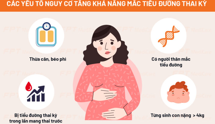 Nguyên nhân tiểu đường thai kỳ
