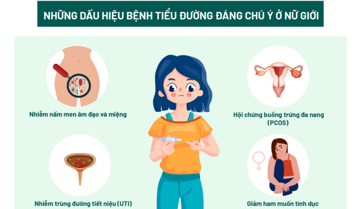 Những dấu hiệu bệnh tiểu đường đáng chú ý ở nữ giới