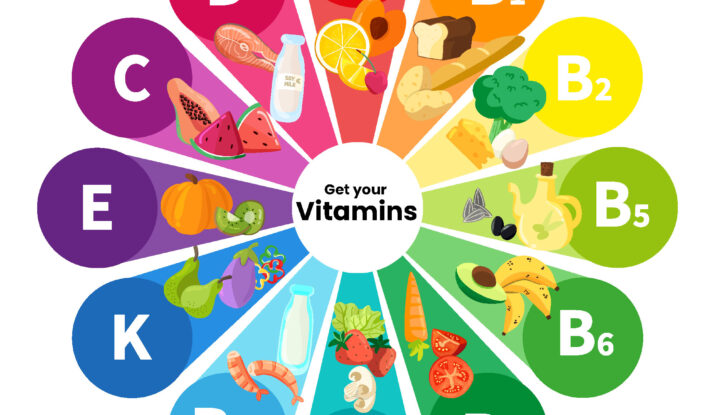 Các loại vitamins