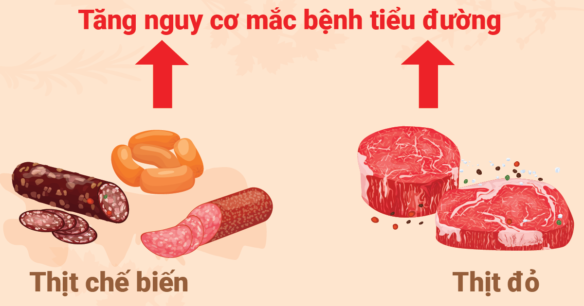 thit-do-va-thit-che-bien